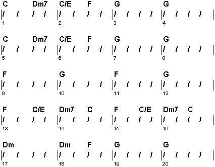 create your verse measures